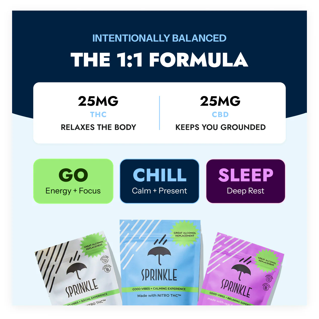 CHILL BULK - THC Drink Mix - Image 10
