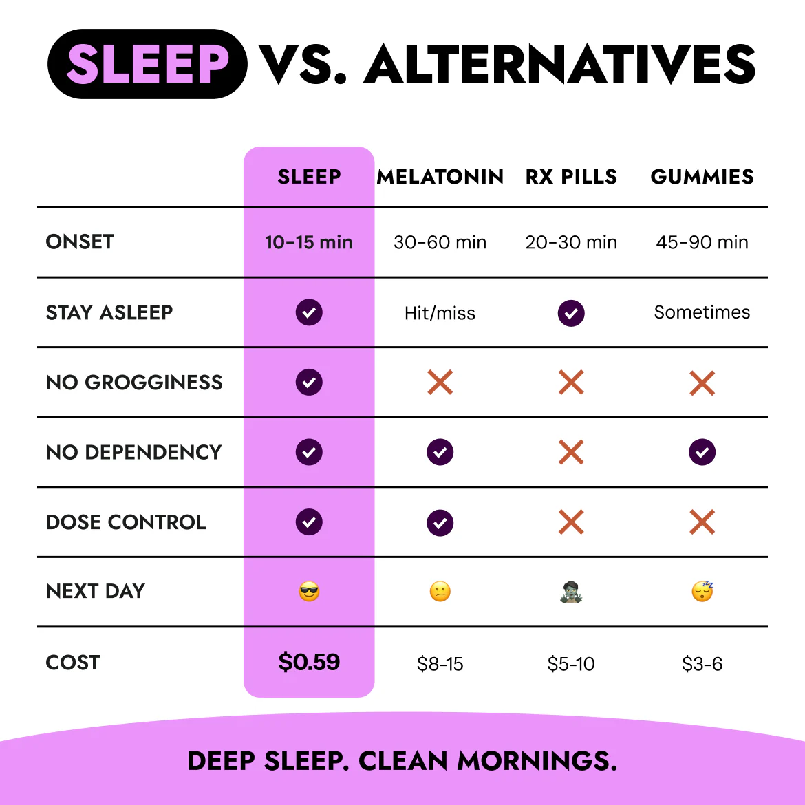 SLEEP BULK - THC Drink Mix - Image 8